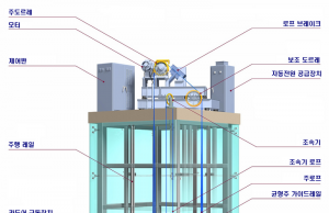 학교 승강기 추락으로 7명 사망