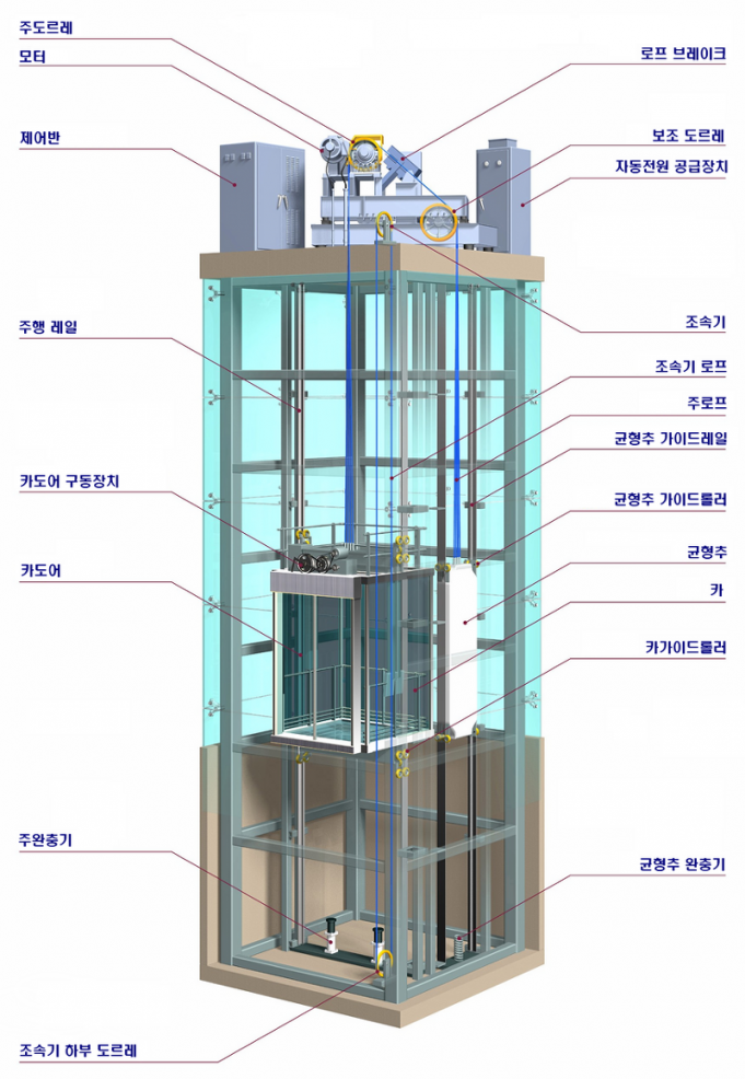 학교 승강기 추락으로 7명 사망
