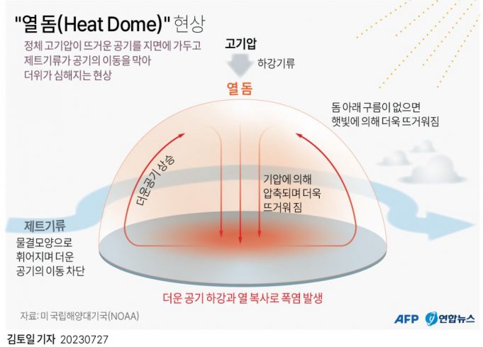 폭염에 한국 ‘펄펄’…주말 온열질환 사망 11명·익사 4명