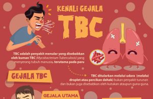 인도네시아 보건부 공무원, 울산서 ‘결핵 관리’ 연수