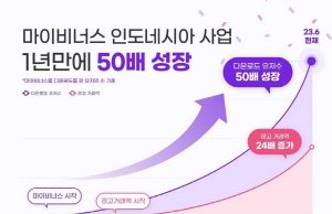 미용의료 마이비너스 플랫폼, 1년만에 50배 성장