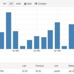 인도네시아 제조업 PMI, 중국보다 높다