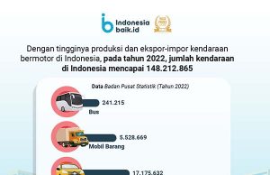 인도네시아 차량공장 생산량 수준 급