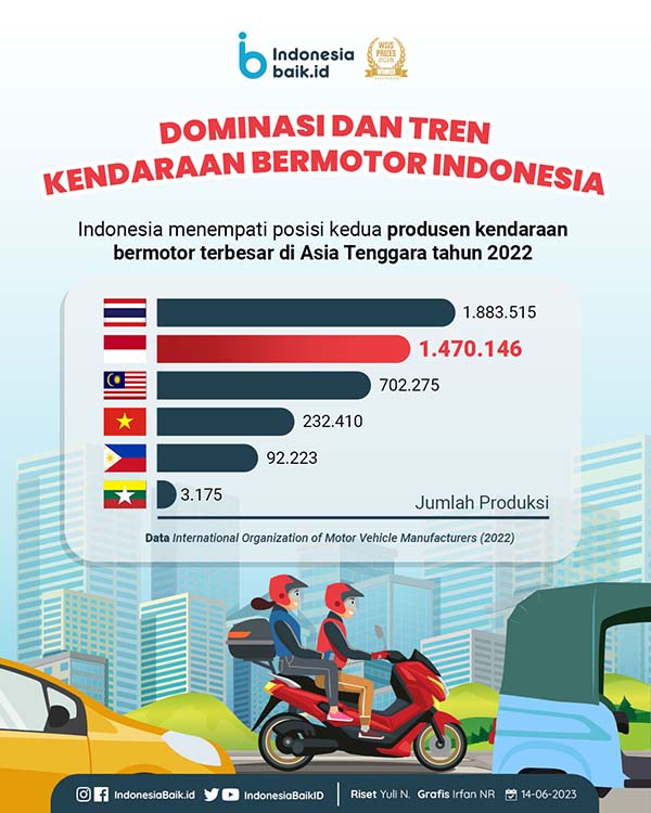 인도네시아는 가장 큰 자동차 제조업체