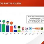 인도전략연구소 설문조사