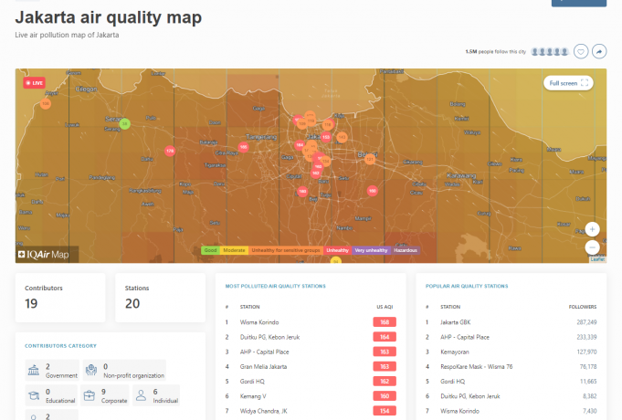 심해지는 인도네시아의 환경오염
