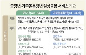 그래픽 한국 사회 뉴스 보기(7월 둘째 주)