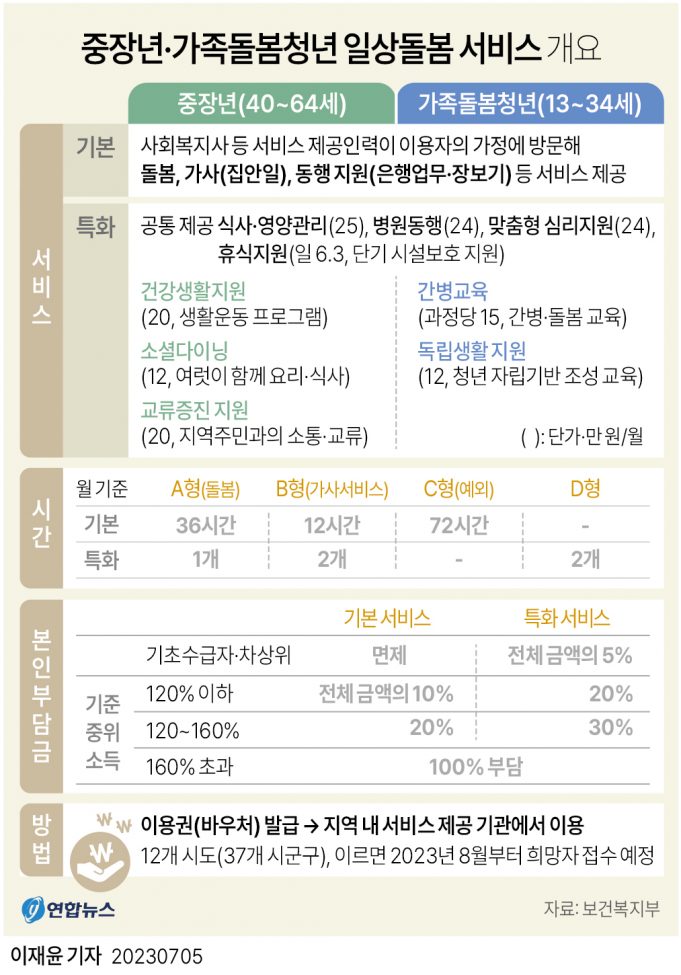 그래픽 한국 사회 뉴스 보기(7월 둘째 주)