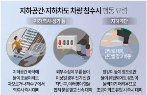 자카르타 폭우 침수 피해… 재난관리청, 6일까지 폭우 주의 당부