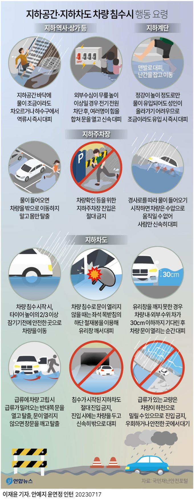 자카르타 폭우 침수 피해… 재난관리청, 6일까지 폭우 주의 당부