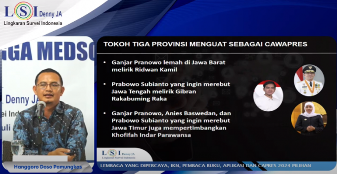 LSI Denny JA 설문 조사: 리드완 카밀, 기브란 라카부밍, 코피파, 부통령 후보로 거론