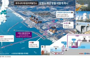 태평양 섬나라들 후쿠시마 오염수에 “강한 우려” 성명