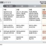 1~4급 감염병 분류 체계