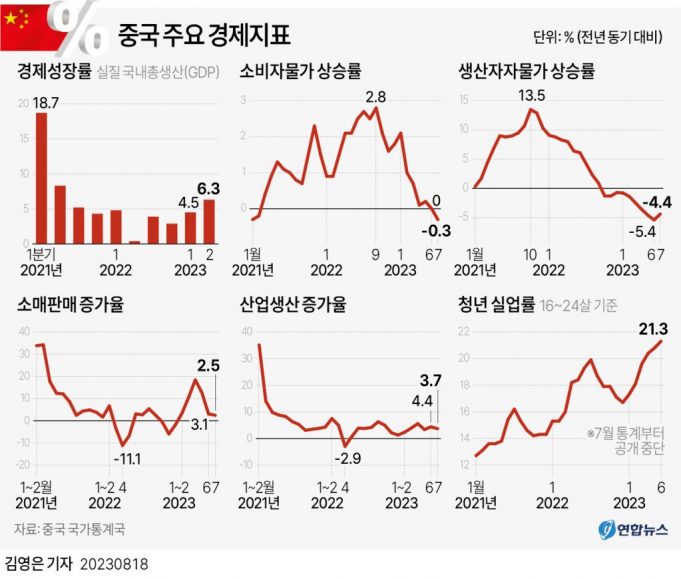 중국 부동산 위기 ‘민간 넘어 국영까지’ 전방위 확산 우려