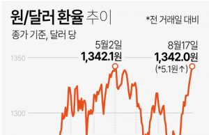 그래픽 한국경제 뉴스 보기(8월 넷째 주)