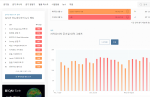 공기질 최악 100대 도시 중 99곳 아시아…동남아 최악 인도네시아