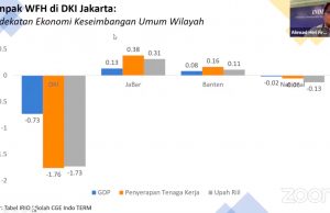 재택근무, 경제성장에 영향 … 대기오염, 경제 성장 0.02%까지 감소