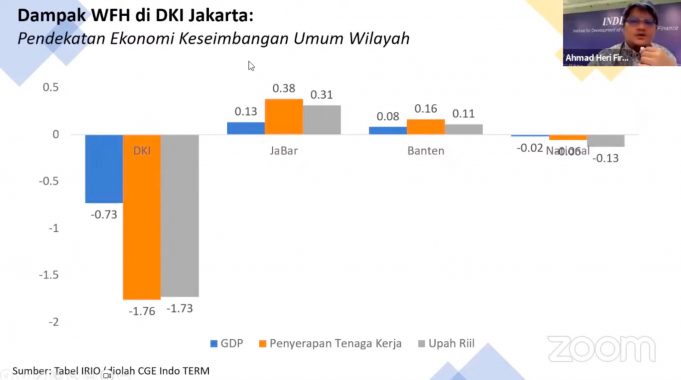 재택근무, 경제성장에 영향 … 대기오염, 경제 성장 0.02%까지 감소