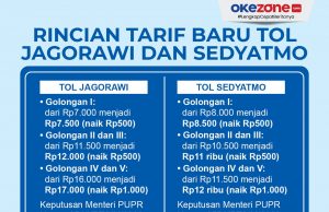 8월 20일부터 Jagorawi와 Sedyatmo 유료 도로 요금 인상