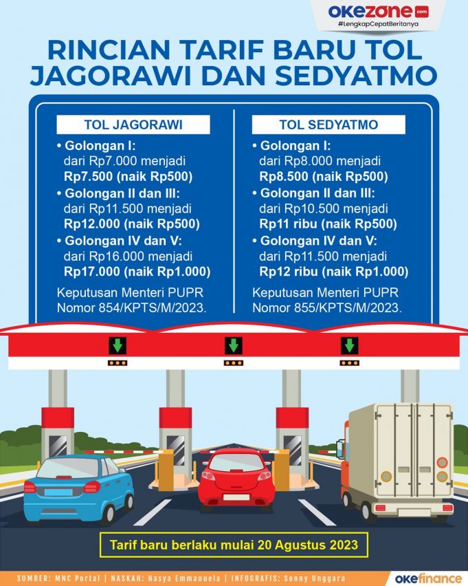 8월 20일부터 Jagorawi와 Sedyatmo 유료 도로 요금 인상