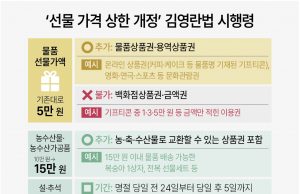 청탁금지법 농수산물 선물 30만원으로…5만원까지 ‘커피쿠폰’도
