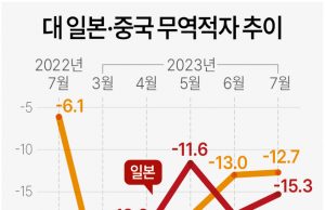 그래픽 한국경제 뉴스 보기(8월 셋째 주)