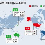 2면 각국정책금리
