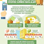 수출업체 달러 예치시 세금 혜택 제공