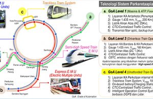 교통부 장관-중국, 신수도 철도 개발 협력 논의