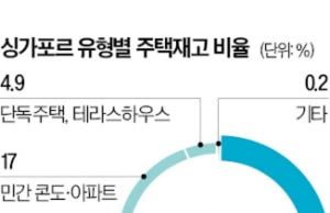 싱가포르 도심 한복판 47층 공공주택 짓는다