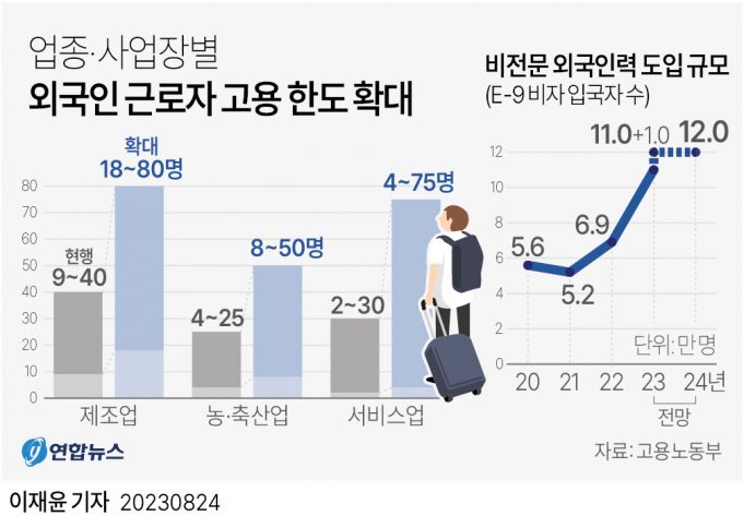 50년뒤 생산연령 3명중 1명꼴 외국인…’기피업종 인력’ 옛말되나
