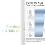 인도네시아 2023년 국가 경쟁력 순위, 일본 추월