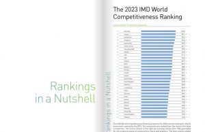인도네시아 2023년 국가 경쟁력 순위, 일본 추월