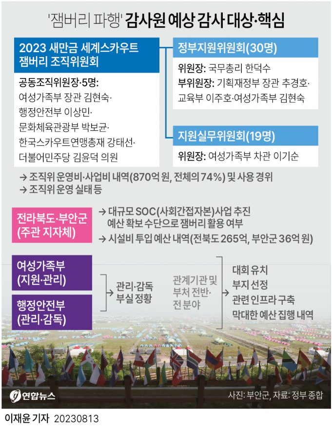 그래픽 한국사회 뉴스 보기(8월 셋째 주)
