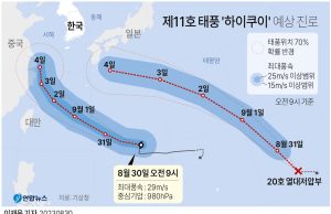 제11호 쌍둥이 태풍 ‘하이쿠이’ 예상 진로