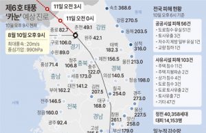 태풍 한반도 상륙 12시간…1명 사망·주민대피 사례 속출