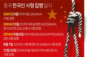 중국, 한국인 마약사범 1명 사형 집행…2014년 이후 9년만