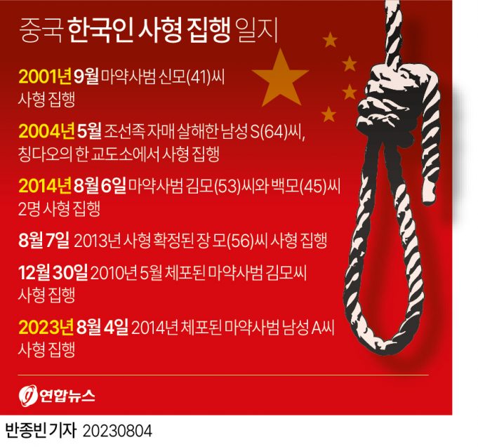 중국, 한국인 마약사범 1명 사형 집행…2014년 이후 9년만