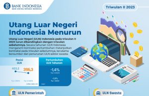 인도네시아 부채 7,855 조 루피아… “G20 및 아세안 국가 중에서 가장 적다”