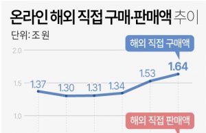 그래픽 한국경제 뉴스 보기(8월 둘째 주)