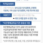 한국은행 대출제도 개편