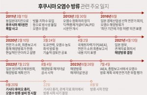 그래픽 한국사회 뉴스 보기(8월 넷째 주)