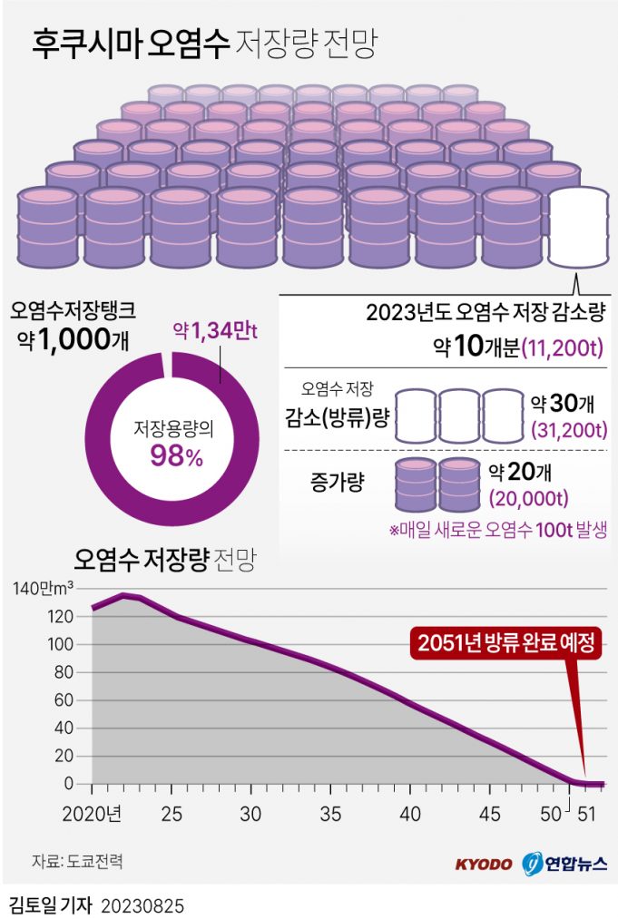 그래픽 한국사회 뉴스 보기(8월 다섯째 주)