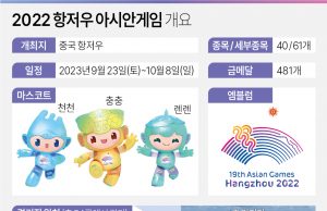 2022 항저우 아시안게임 6일 메달 종합과 국가순위 (6일)