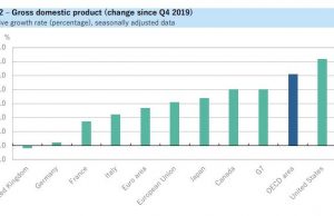 태국, OECD 가입 추진…인도네시아와 ‘동남아 1호’ 경쟁