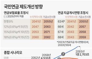 국민연금 제도 개선 방향