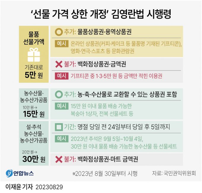 그래픽 한국경제 뉴스 보기(9월 첫째 주)