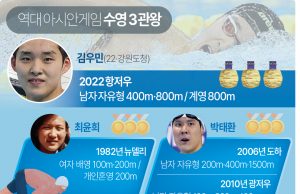 2022 항저우 아시안게임 29일 메달과 종합순위