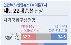 한국 총선 5개월전 與 메가톤급 정책 릴레이…불붙는 선거 정국