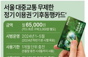 월6만5천원에 서울 무제한 환승…대중교통 통합정기권 첫선